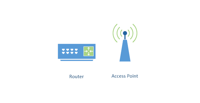 Jak działa access point? 